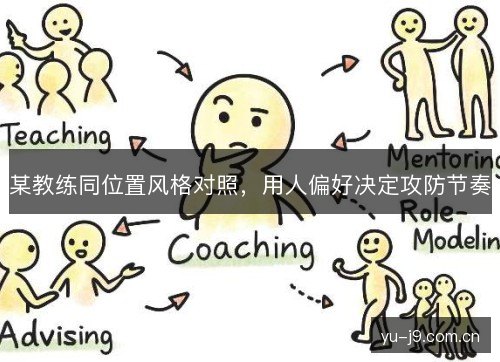 某教练同位置风格对照，用人偏好决定攻防节奏