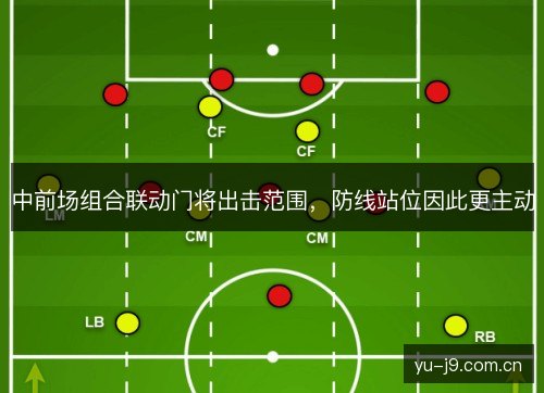 中前场组合联动门将出击范围，防线站位因此更主动
